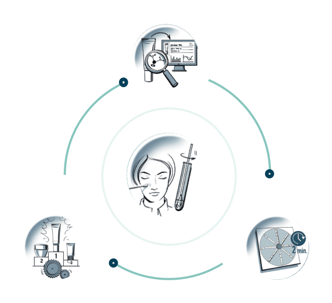 microbiome : impact mesure recommandation cosmetique